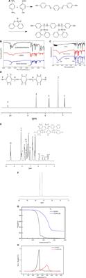 Synthesis and Characterization of P-PPD-Ph-Conjugated Flame Retardant